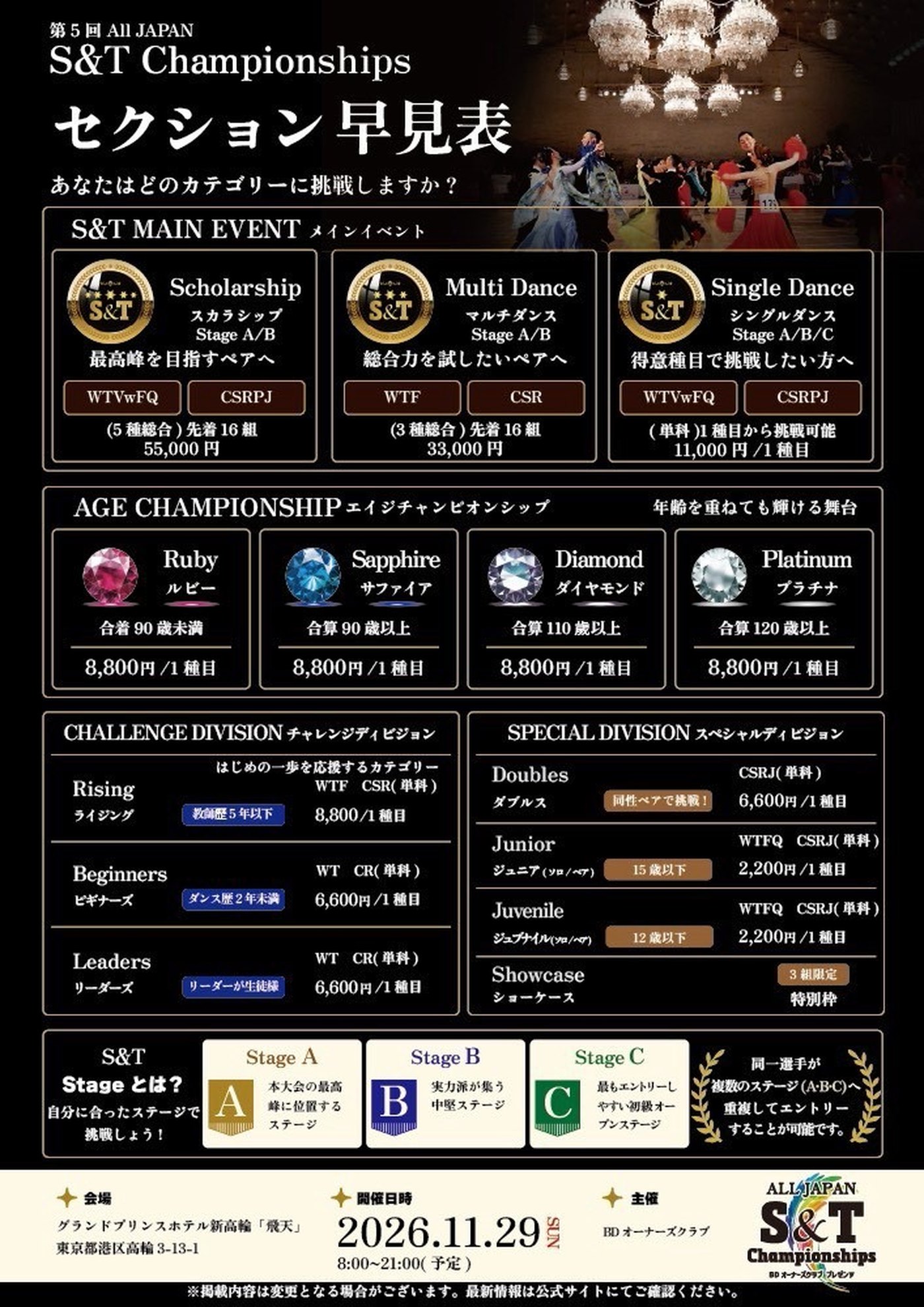 第5回 All JAPAN S&T Championships セクション早見表